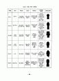 옵티컬 패턴의 시지각적 특성을 응용한 의상디자인 연구 - 슬래쉬(SLAS 81페이지