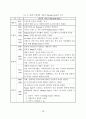 20세기 패션에 나타난 오리엔탈 스타일에 관한 연구 73페이지