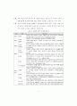 N세대의 패션가치관이 인터넷쇼핑몰 구매결정 중요도와 패션디자인 선호도에 20페이지