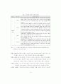 N세대의 패션가치관이 인터넷쇼핑몰 구매결정 중요도와 패션디자인 선호도에 21페이지