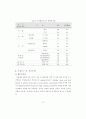 N세대의 패션가치관이 인터넷쇼핑몰 구매결정 중요도와 패션디자인 선호도에 46페이지