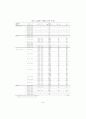 N세대의 패션가치관이 인터넷쇼핑몰 구매결정 중요도와 패션디자인 선호도에 56페이지