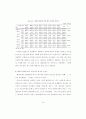 N세대의 패션가치관이 인터넷쇼핑몰 구매결정 중요도와 패션디자인 선호도에 65페이지
