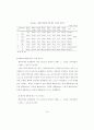 N세대의 패션가치관이 인터넷쇼핑몰 구매결정 중요도와 패션디자인 선호도에 67페이지