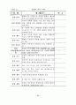 퓨전디자인의 속성에 관한 연구 - 실내 디자인에 나타나는 퓨전현상의 변천 21페이지