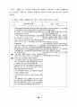 퓨전디자인의 속성에 관한 연구 - 실내 디자인에 나타나는 퓨전현상의 변천 34페이지