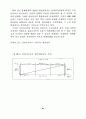 퓨전디자인의 속성에 관한 연구 - 실내 디자인에 나타나는 퓨전현상의 변천 35페이지