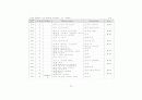  조명디자인 및 프러덕션의 실제 - 디자이너의 노트북 65페이지