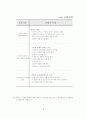 고령자 중심형 제품 디자인 접근방법 연구 - 전자레인지 사용 환경 중심으 19페이지