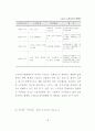 고령자 중심형 제품 디자인 접근방법 연구 - 전자레인지 사용 환경 중심으 49페이지