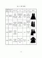 아방가르드 특성을 도입한 현대무용 의상디자인 연구 51페이지