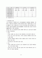 영천지역 사과 재배 현황과 문제점에 대한 조사연구 8페이지