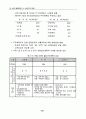 철도구조개혁의 필요성 및 사례연구 15페이지