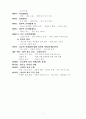 성서에서 본 지도력 3페이지