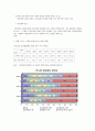 사회 변화와 공공스포츠 시설의 동향.(스포츠마케팅 마케팅 스포츠 6페이지