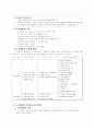 도시행정의 의의 4페이지