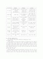 기독교생활이 노후생활에 미치는영향 23페이지