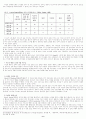 기독교 지도력 6페이지