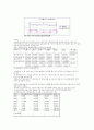 21세기 정보화 사회 7페이지