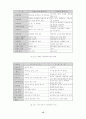 [자연과학] 인터넷 가상교육 15페이지