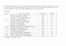 패션 시장환경조사(골프웨어) 23페이지
