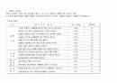 패션 시장환경조사(골프웨어) 26페이지