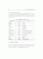 6시그마를 통한 품질최적화 전략 ( 6 시그마  품질경영) 5페이지