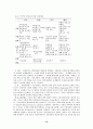 의료분야 전자상거래 현황과 법적문제점(의료마케팅 전자상거래 마케팅 15페이지