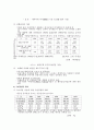 해방이후 한국경제 분석 10페이지