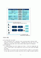 imt2000에 대한 자료 2페이지