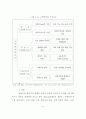 은행의 고객만족경영에 대한 연구 - K은행을 중심으로 20페이지