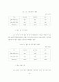 은행의 고객만족경영에 대한 연구 - K은행을 중심으로 68페이지
