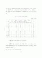 은행의 고객만족경영에 대한 연구 - K은행을 중심으로 71페이지
