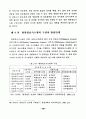 병원정보시스템 사용자의 만족도에 관한 실증적 연구 36페이지