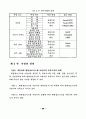 병원정보시스템 사용자의 만족도에 관한 실증적 연구 63페이지