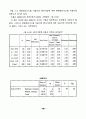 병원정보시스템 사용자의 만족도에 관한 실증적 연구 73페이지