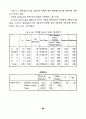 병원정보시스템 사용자의 만족도에 관한 실증적 연구 74페이지