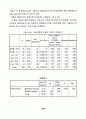 병원정보시스템 사용자의 만족도에 관한 실증적 연구 75페이지
