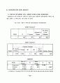 병원정보시스템 사용자의 만족도에 관한 실증적 연구 84페이지