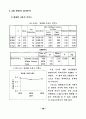 병원정보시스템 사용자의 만족도에 관한 실증적 연구 86페이지