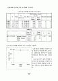 병원정보시스템 사용자의 만족도에 관한 실증적 연구 87페이지