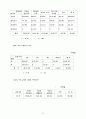 기독교 가정교육 이해 24페이지