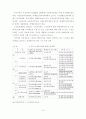 노인보건복지에 관한 연구 - 노인보건복지시설을 중심으로 20페이지