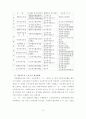 노인보건복지에 관한 연구 - 노인보건복지시설을 중심으로 21페이지