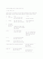 유아교육 프로젝트 접근법 (프로젝트접근법) 31페이지