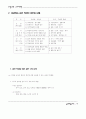 효과적인 성서학습 4페이지