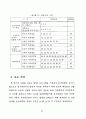 가정폭력이 아동의 자아존중감에 미치는 영향 27페이지
