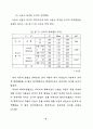 가정폭력이 아동의 자아존중감에 미치는 영향 35페이지