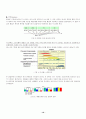 시스템 개발 방법론 10페이지