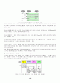 시스템 개발 방법론 12페이지